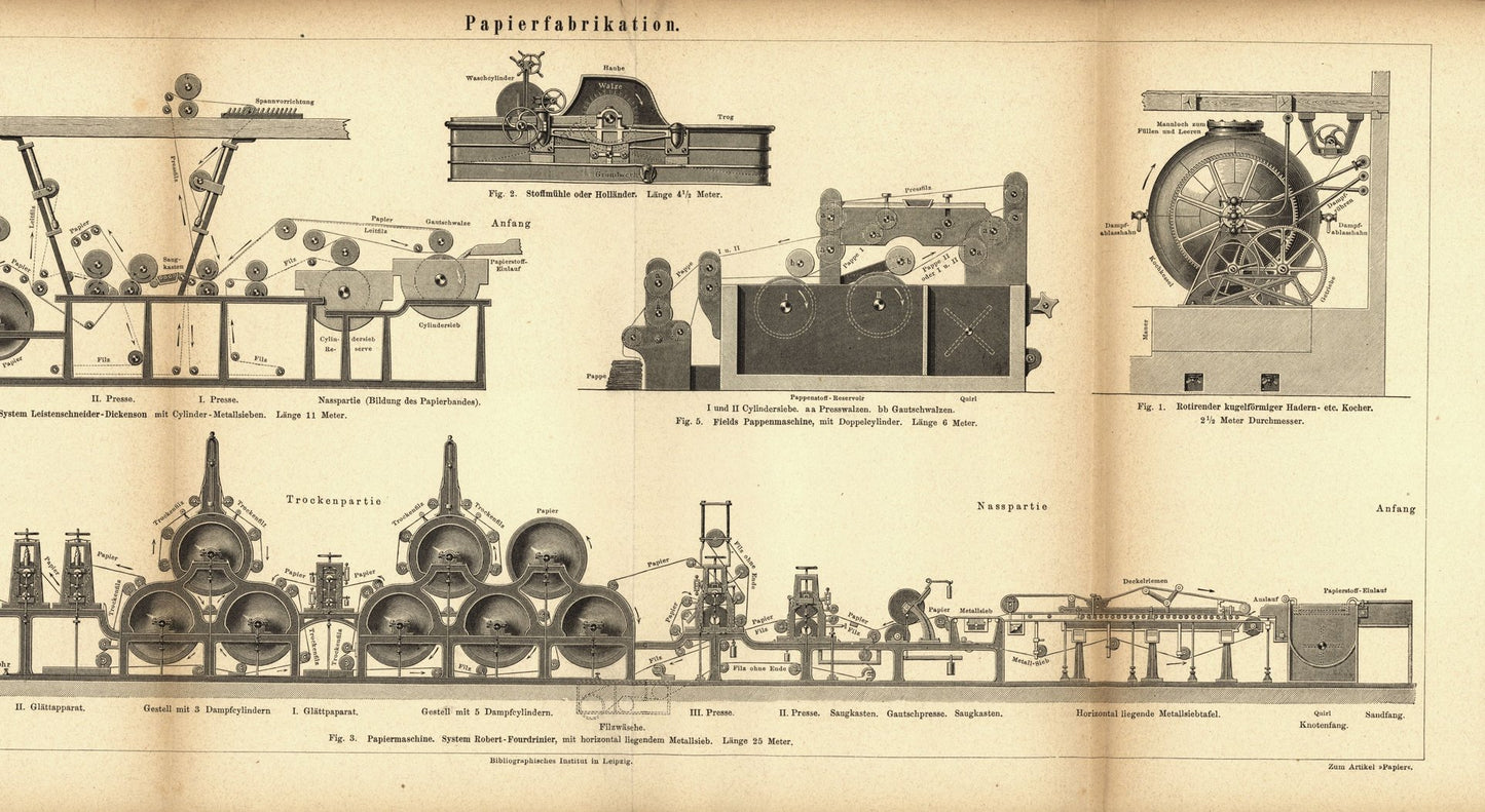 Papierfabrikation. Buchillustration (Stich) von 1877
