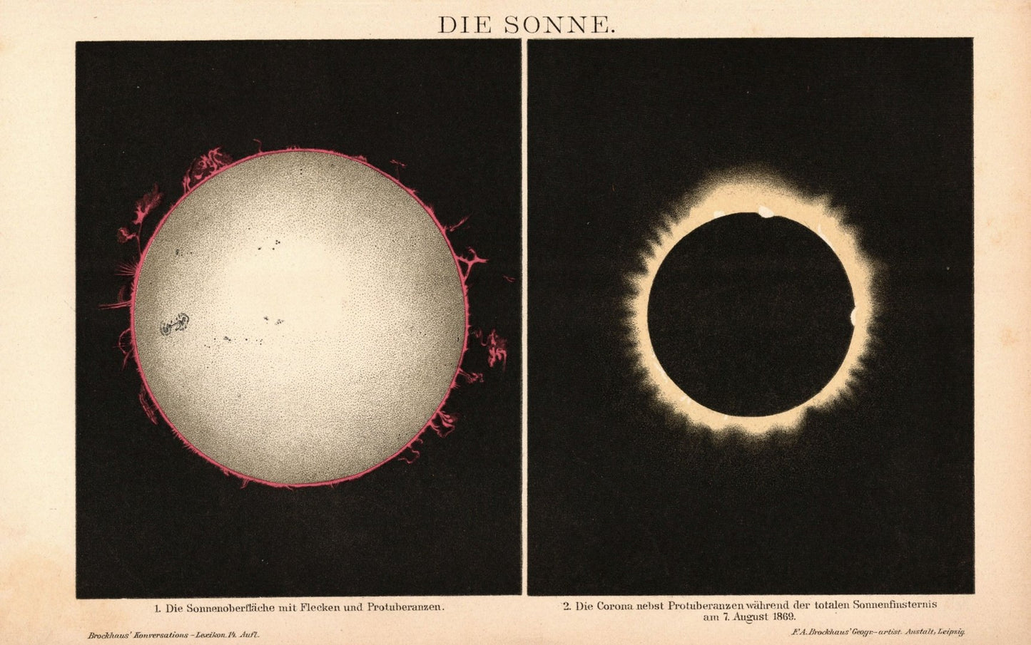 Die Sonne. Buchillustration von 1897