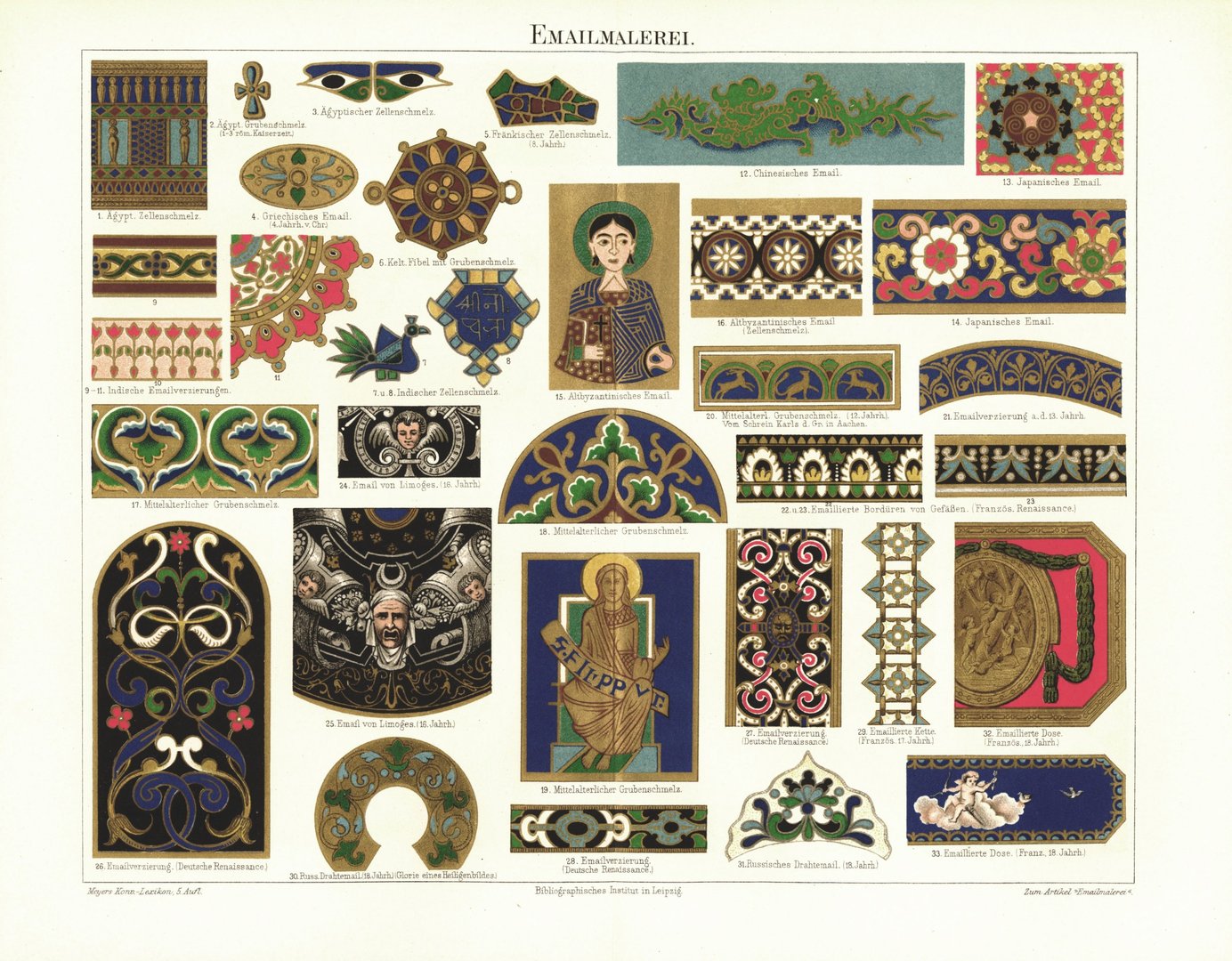 Emailmalerei. Lithografie von 1894