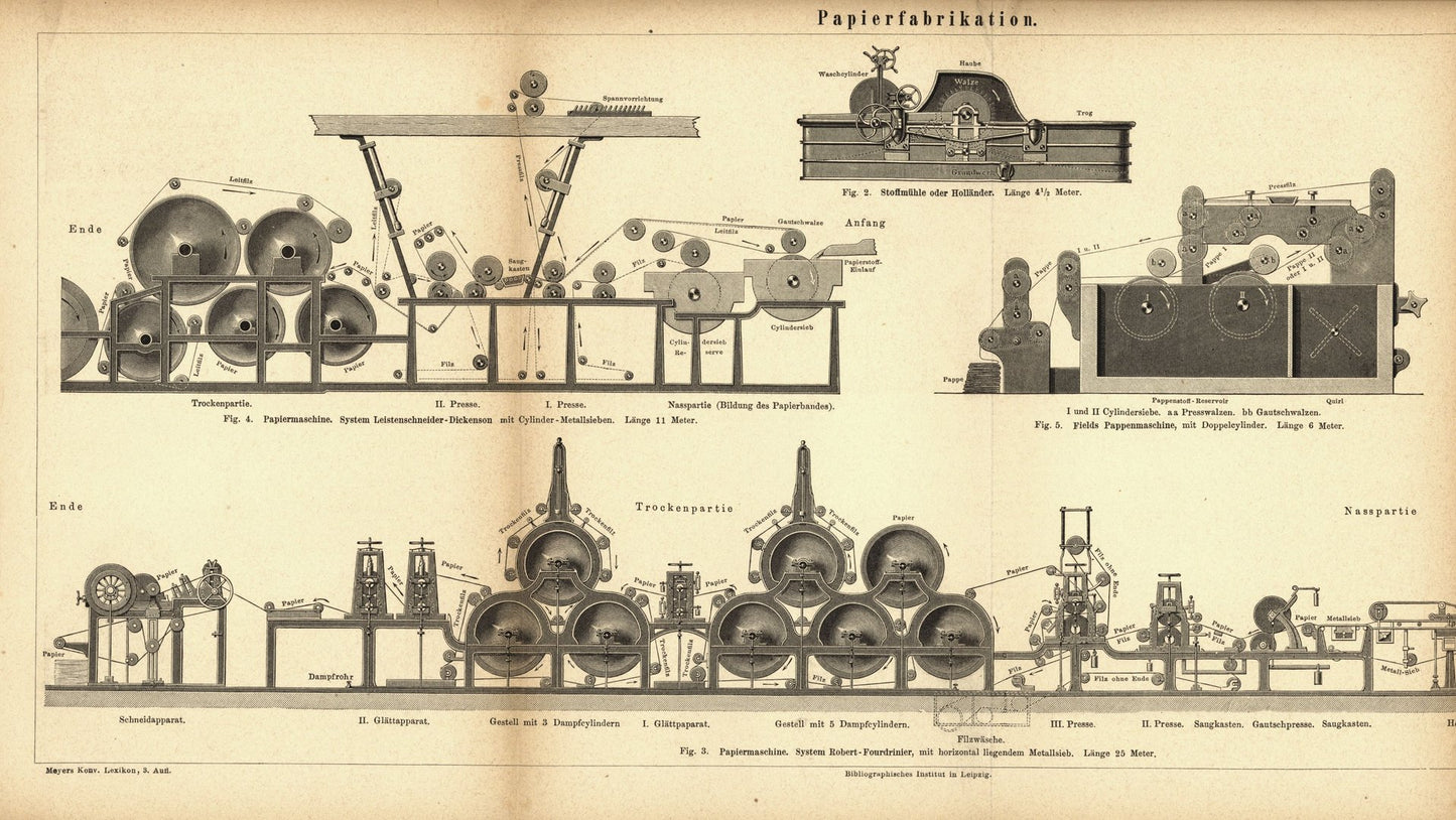 Papierfabrikation. Buchillustration (Stich) von 1877