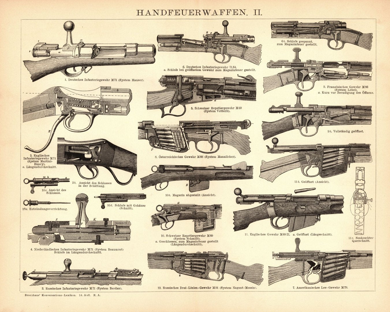 Handfeuerwaffen I-III. Buchillustration (Stich) von 1897