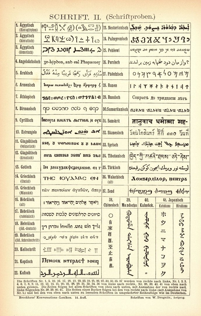 Schrift. Buchillustration von 1897
