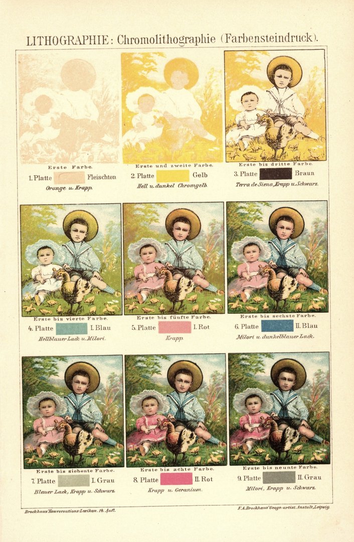Technik der Chromolithographie bzw. Farbensteindruck. Lithografie von 1920