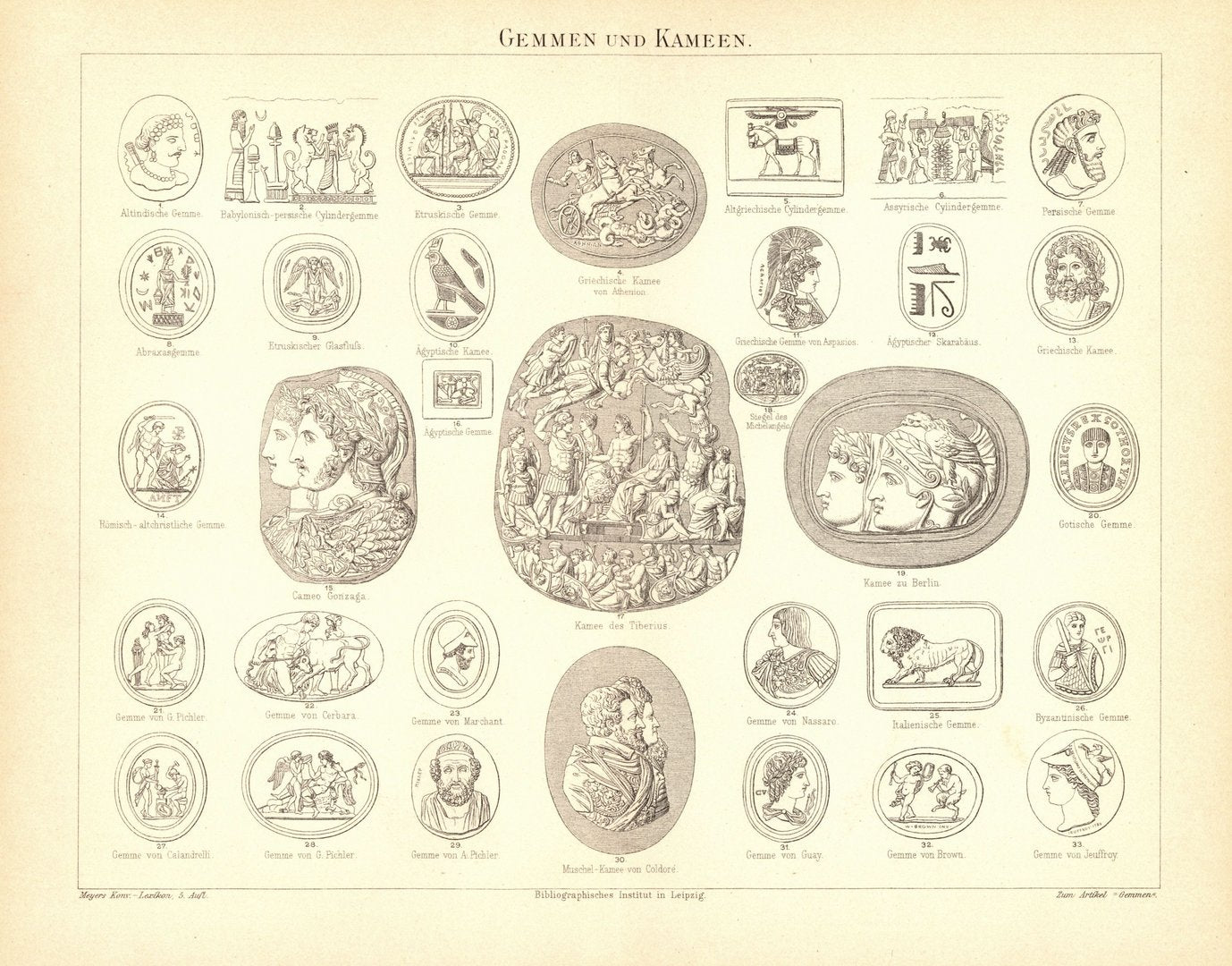Gemmen und Kameen. Buchillustration von 1895