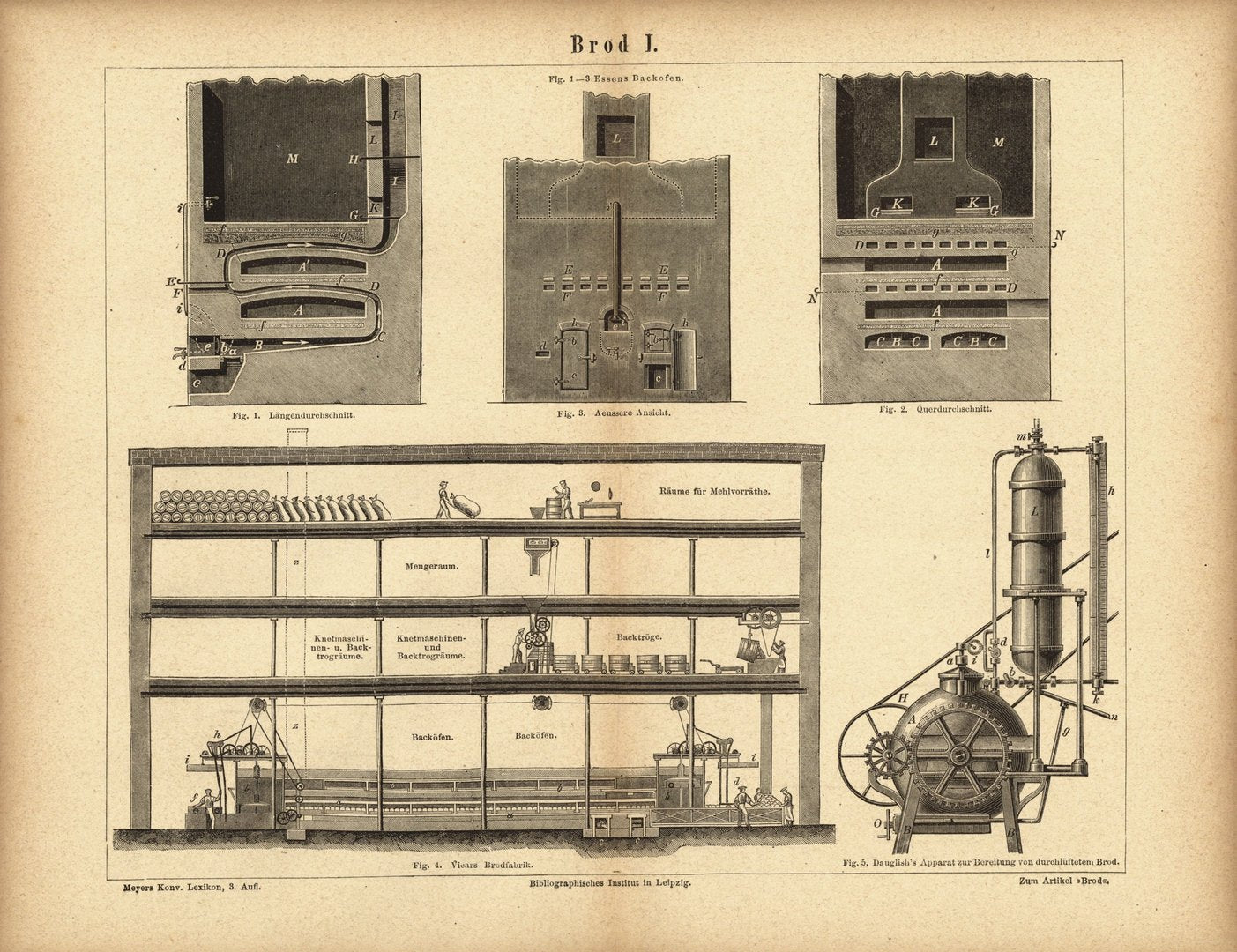 Brot I, Brotmaschinen. Buchillustration (Stich) von 1874