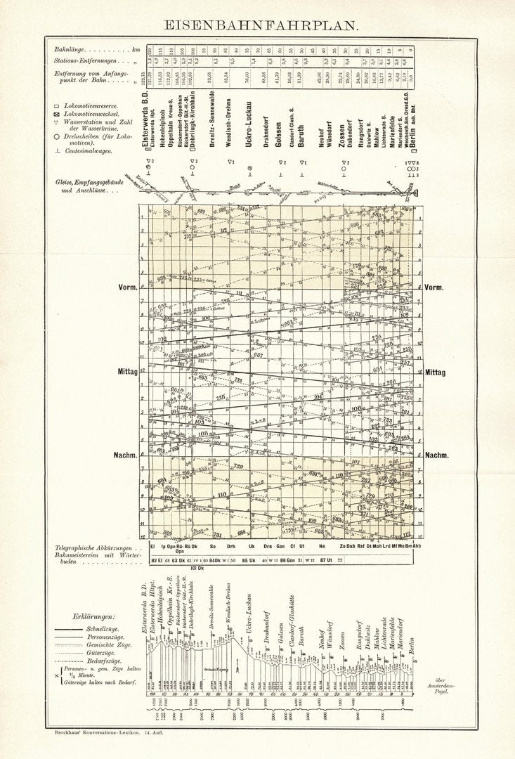 Eisenbahnfahrplan. Buchillustration von 1897