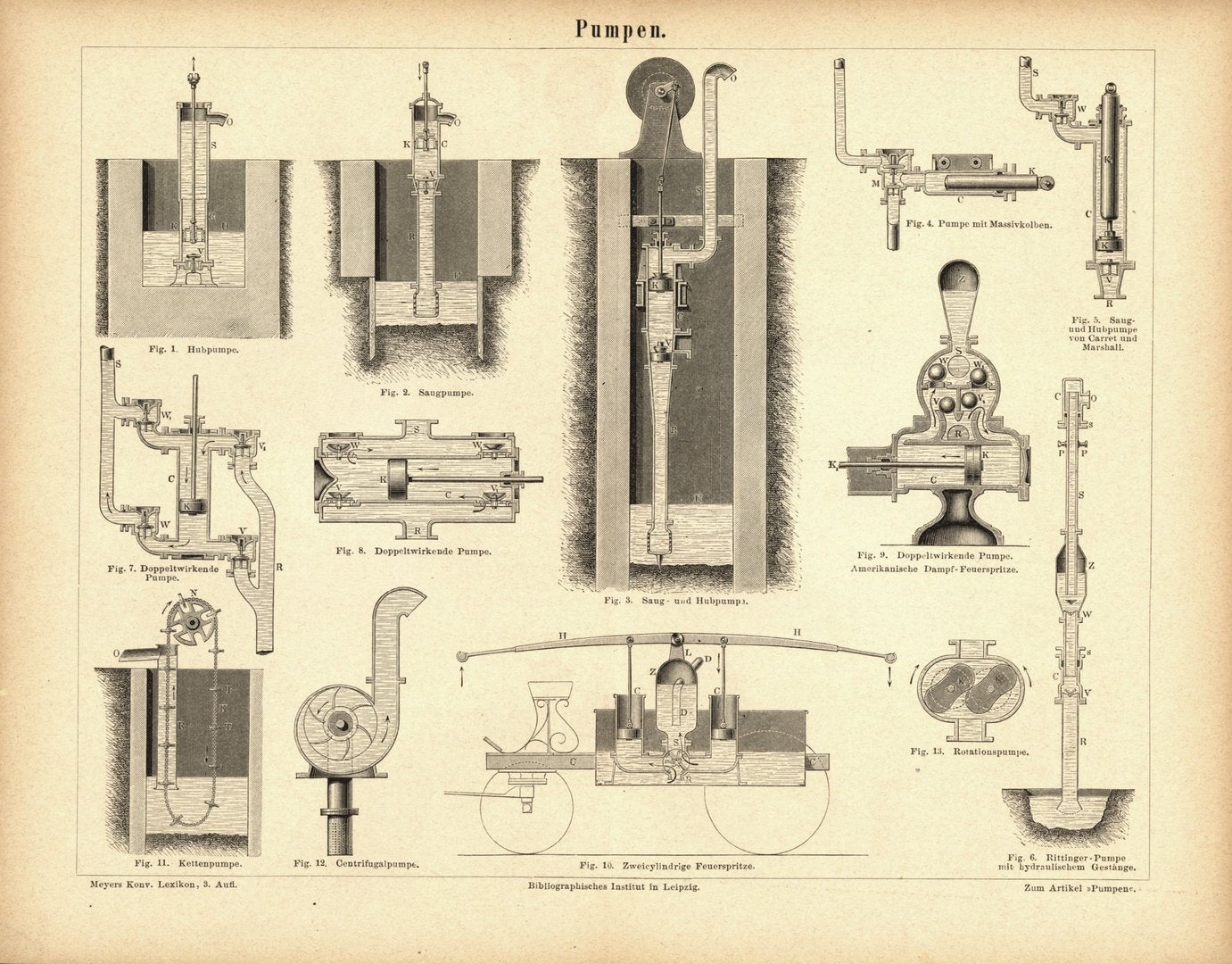 Pumpen. Buchillustration (Stich) von 1878