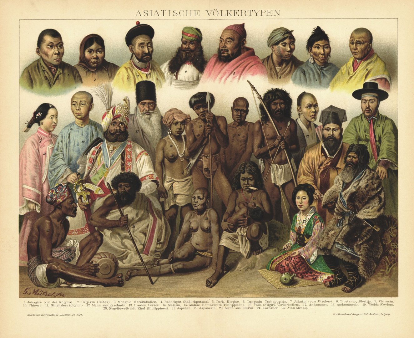 Asiatische Völkertypen. Lithographie von 1894