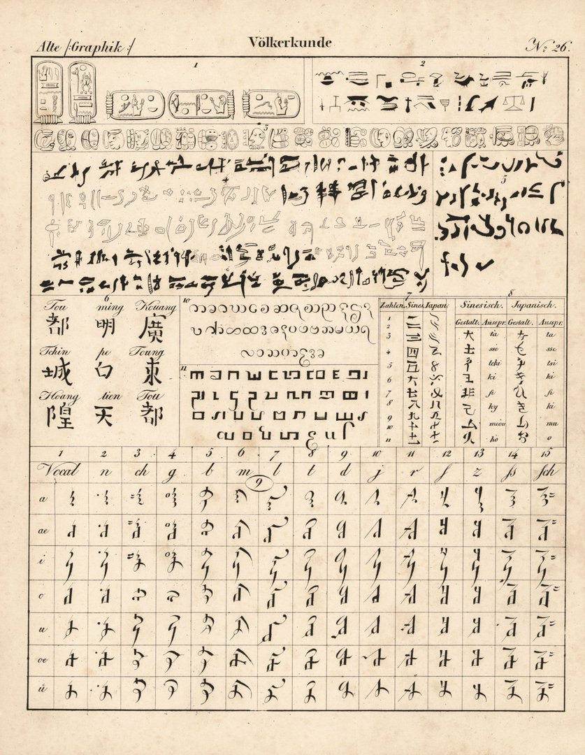Alte Graphik, Völkerkunde Nr. 26. Lithografiertes Blatt von 1830.