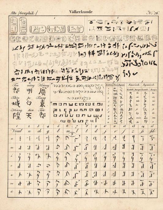 Alte Graphik, Völkerkunde Nr. 26. Lithografiertes Blatt von 1830.