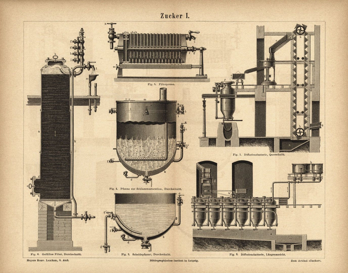 Zucker I. Buchillustration (Stich) von 1878