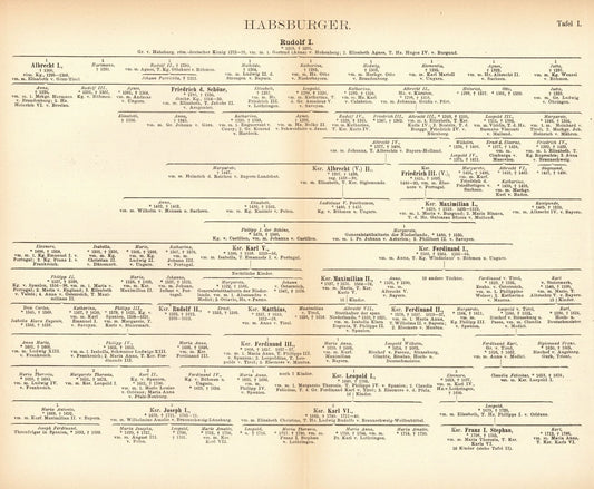Stammliste der Habsburger. Buchillustration von 1897
