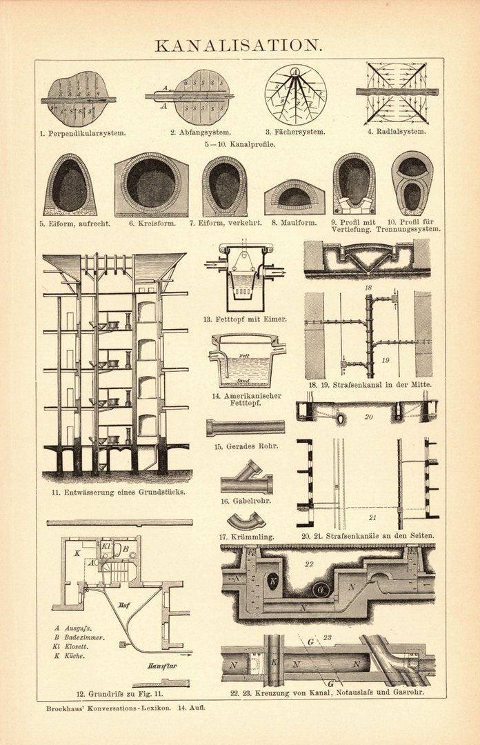 Kanalisation. Buchillustration (Stich) von 1897