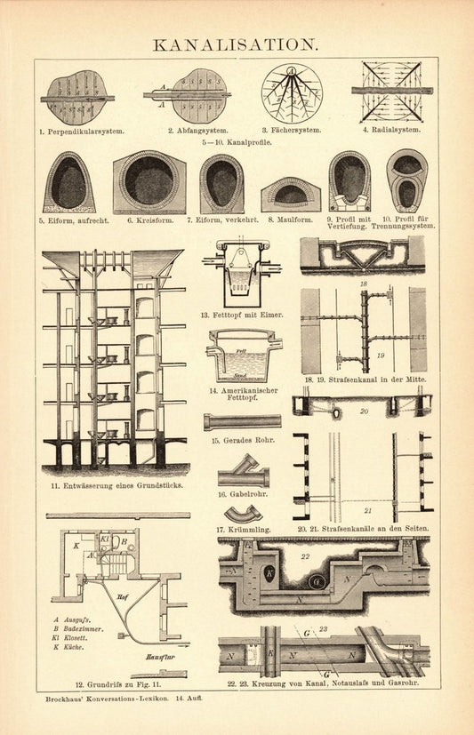 Kanalisation. Buchillustration (Stich) von 1897