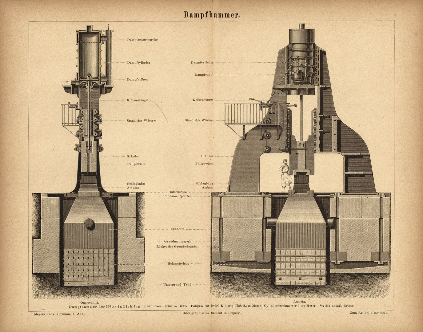 Dampfhammer. Buchillustration (Stich) von 1874