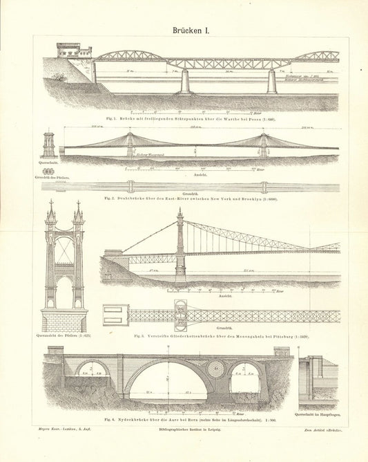 Brücken I. Buchillustration (Stich) von 1893