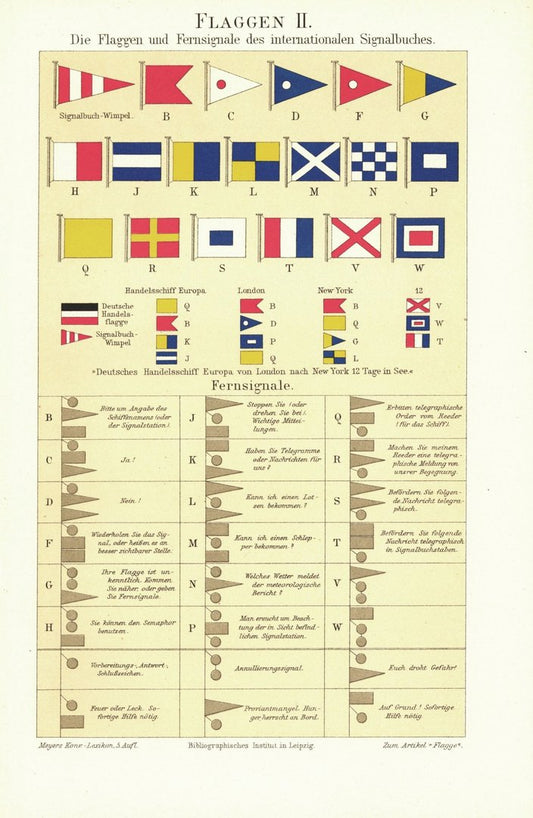 Flaggen und Fernsignale des internationalen Signalbuchs. Lithografie von 1897