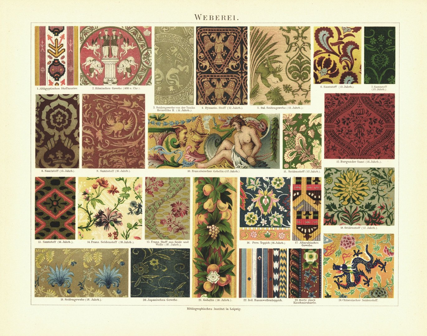 Weberei. Lithografie von 1897