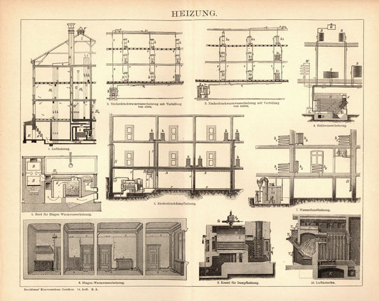 Heizung. Buchillustration (Stich) von 1897