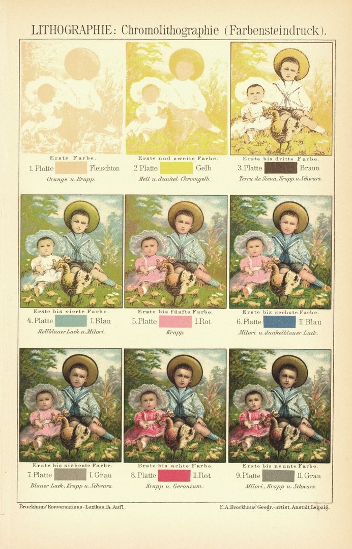 Drucktechnik der Chromolithographie. Lithographie von 1894