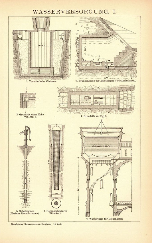 Wasserversorgung. Buchillustration (Stich) von 1897