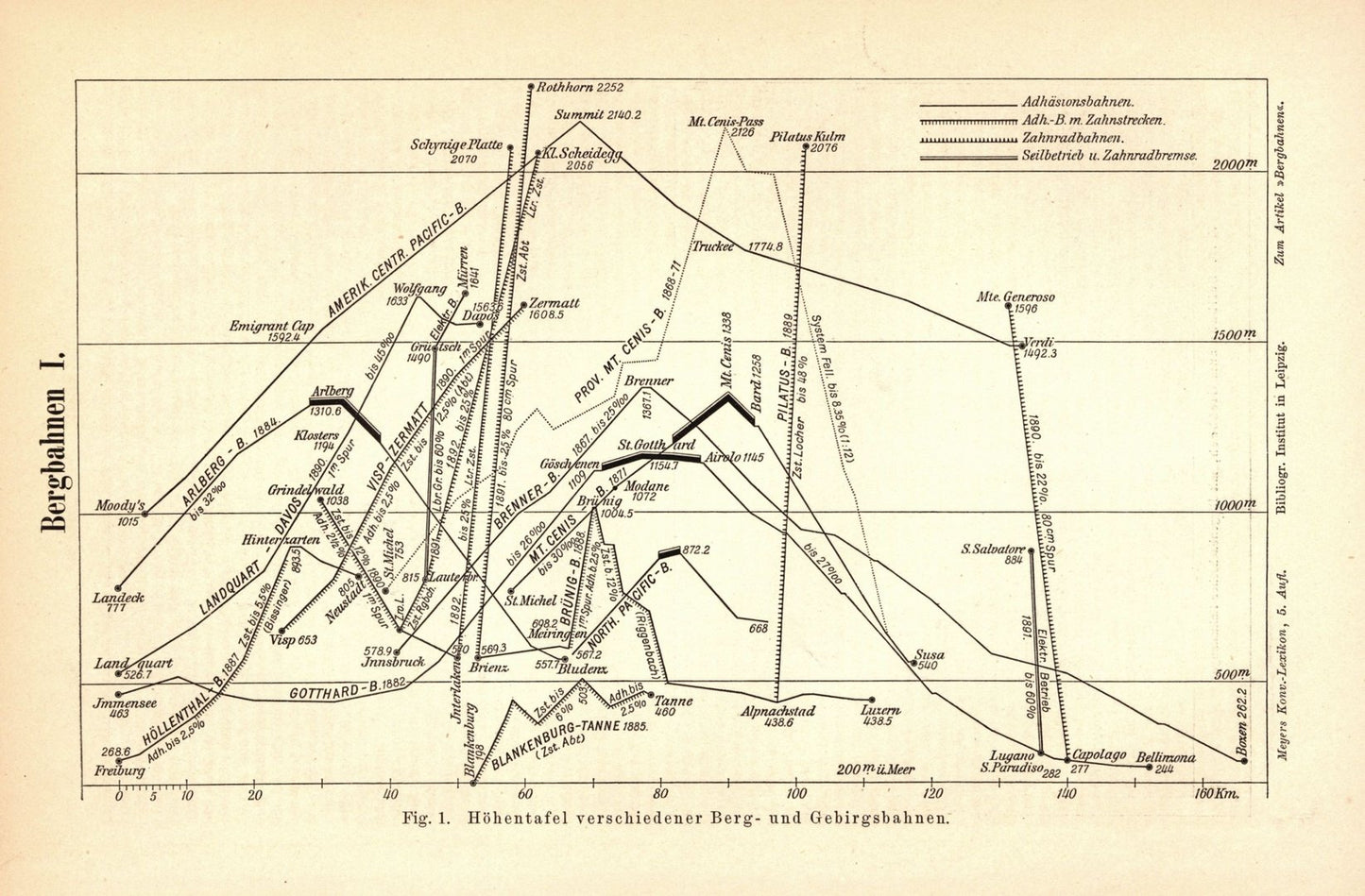 Bergbahnen II. Buchillustration (Stich) von 1893