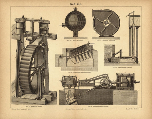Gebläse. Buchillustration (Stich) von 1876