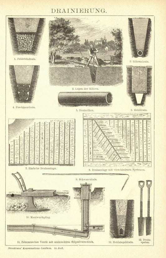 Drainierung. Buchillustration (Stich) von 1897
