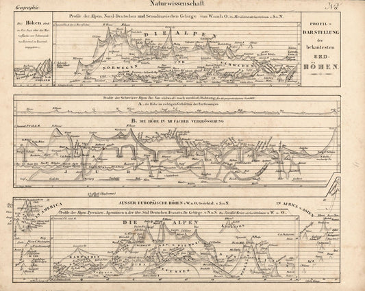 Geographie, Profile der Alpen, Naturwissenschaft Nr. 8. Lithografiertes Blatt von 1830.