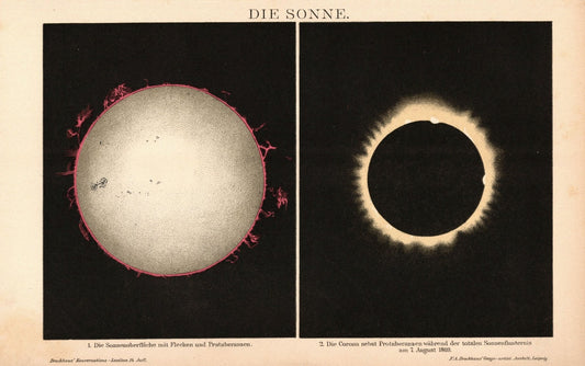 Die Sonne. Buchillustration von 1897