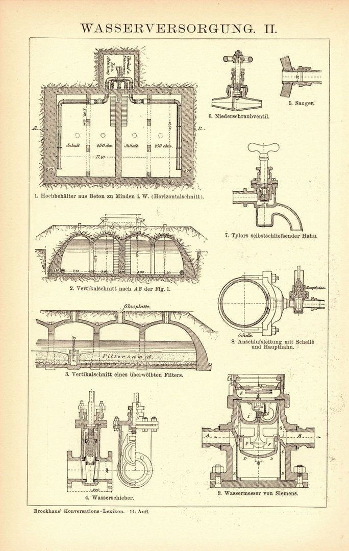 Wasserversorgung. Buchillustration (Stich) von 1897