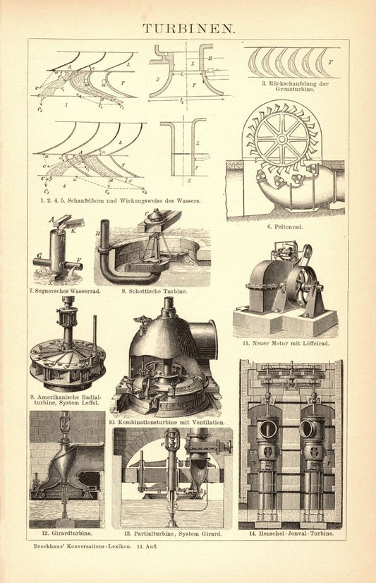 Turbinen. Buchillustration (Stich) von 1897