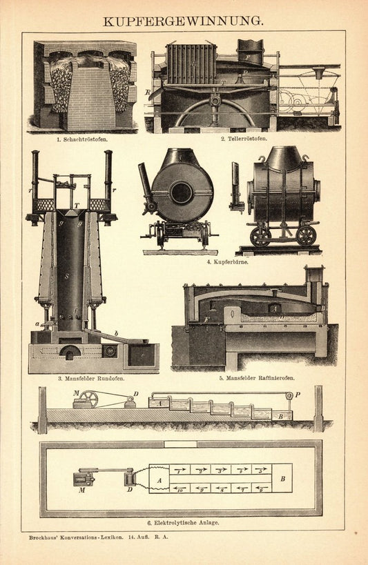 Kupfergewinnung. Buchillustration (Stich) von 1897