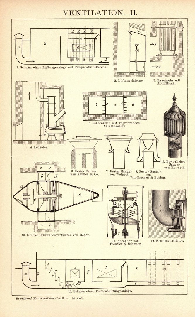 Ventilation. Buchillustration (Stich) von 1897