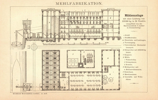 Mehlfabrikation. Buchillustration von 1897