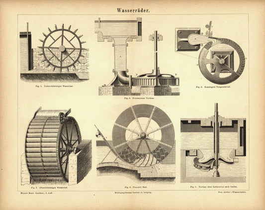 Wasserräder. Buchillustration (Stich) von 1878