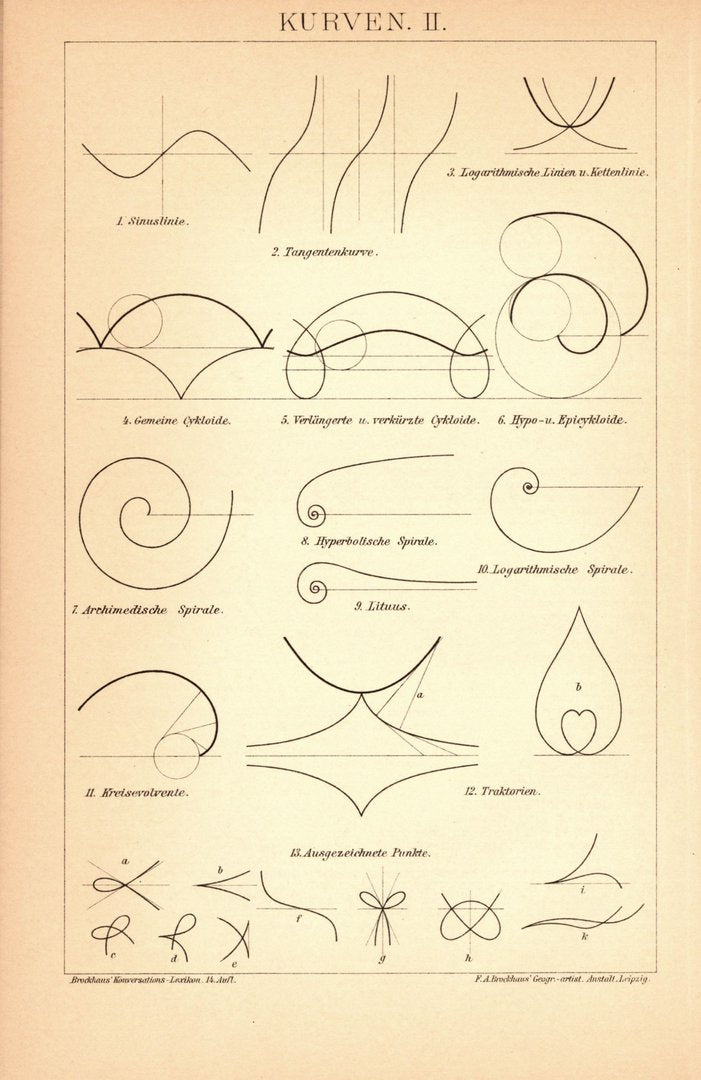 Kurven. Buchillustration von 1897