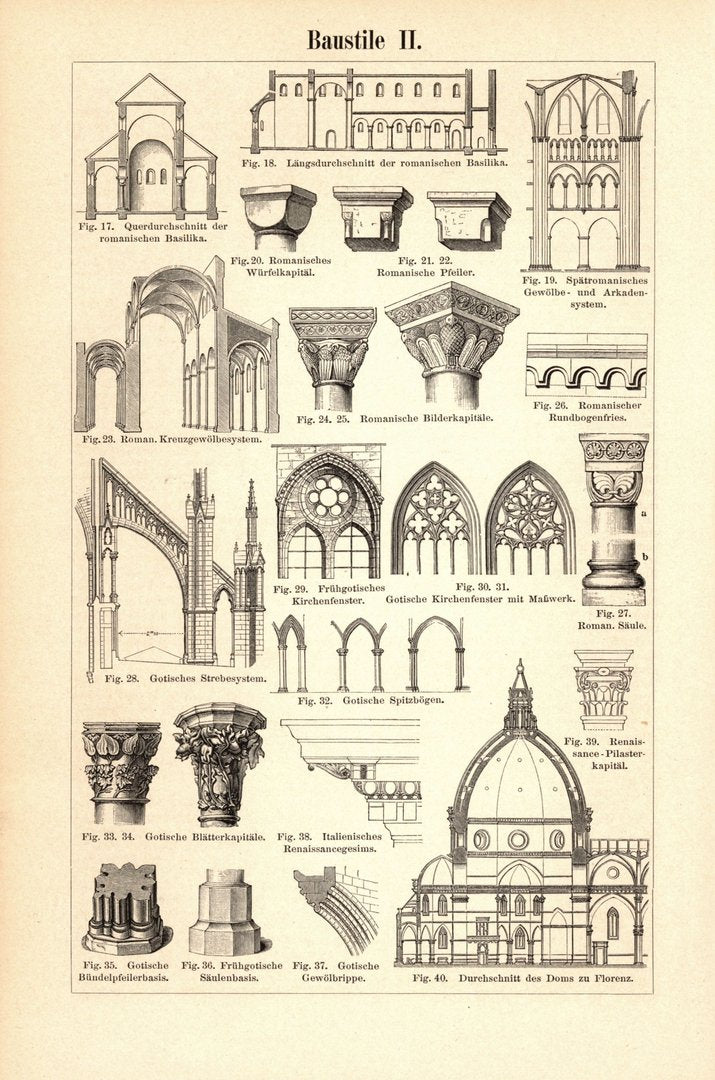 Baustile. Buchillustration (Stich) von 1893