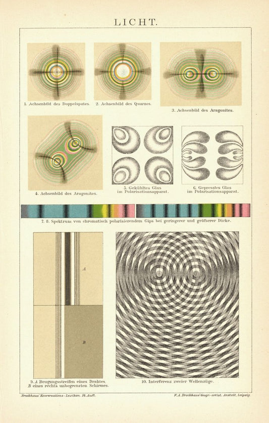 Licht. Lithographie von 1894
