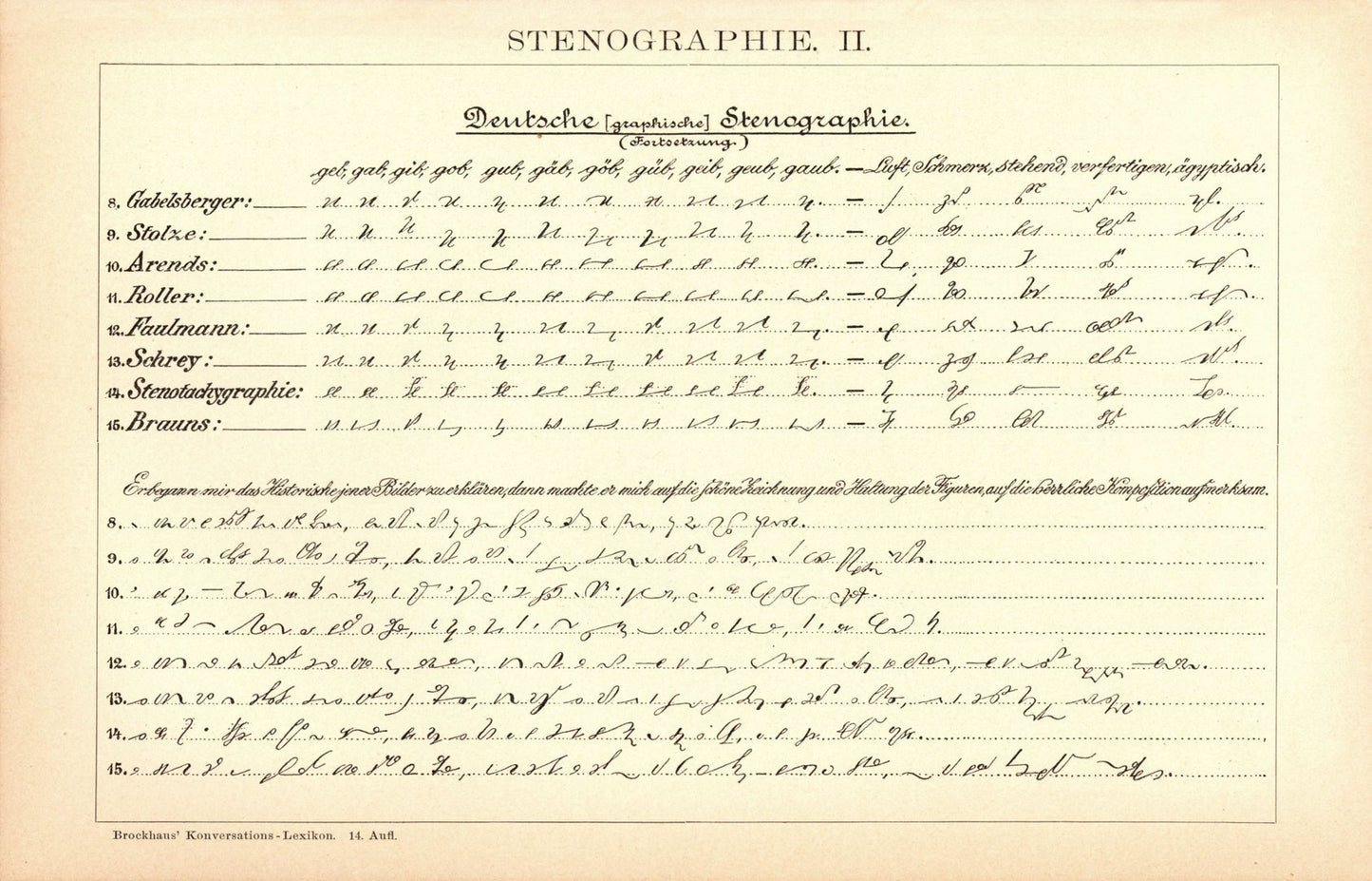 Stenographie . Buchillustration von 1897