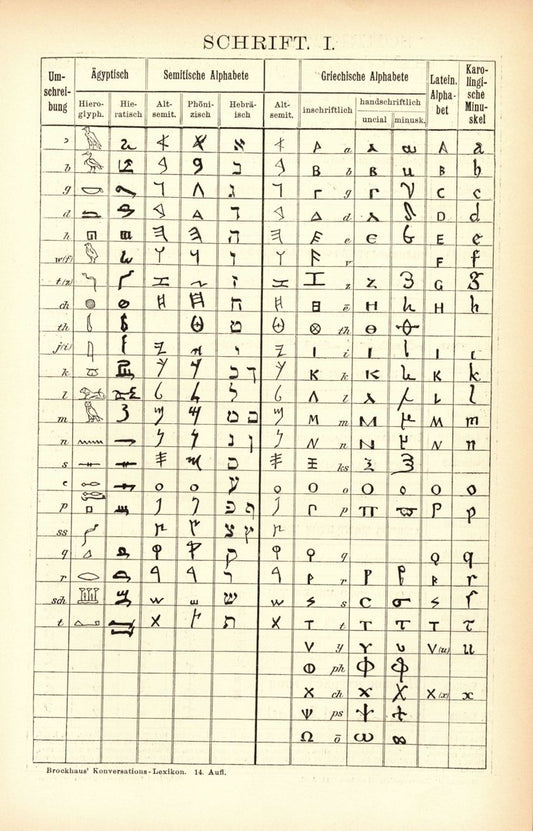 Schrift. Buchillustration von 1897
