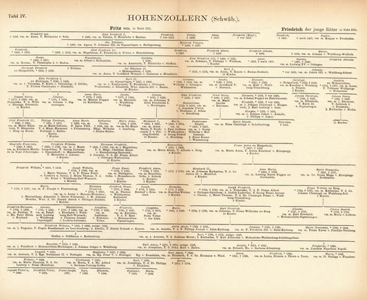 Stammliste der Hohenzollern (schwäb. u. Brandenb-preuss). Buchillustration von 1897