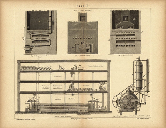 Brot I, Brotmaschinen. Buchillustration (Stich) von 1874