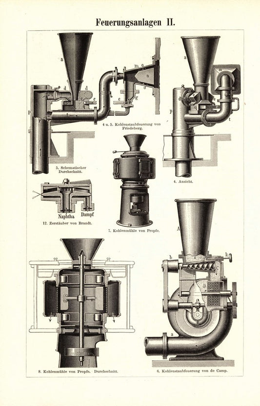 Feuerungsanlagen. Buchillustration (Stich) von 1898