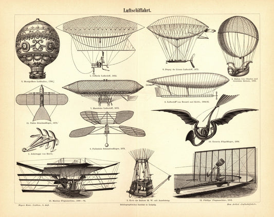 Luftschifffahrt. Buchillustration (Stich) von 1896