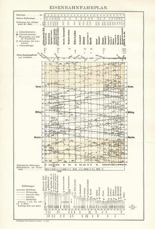 Eisenbahnfahrplan. Buchillustration von 1897