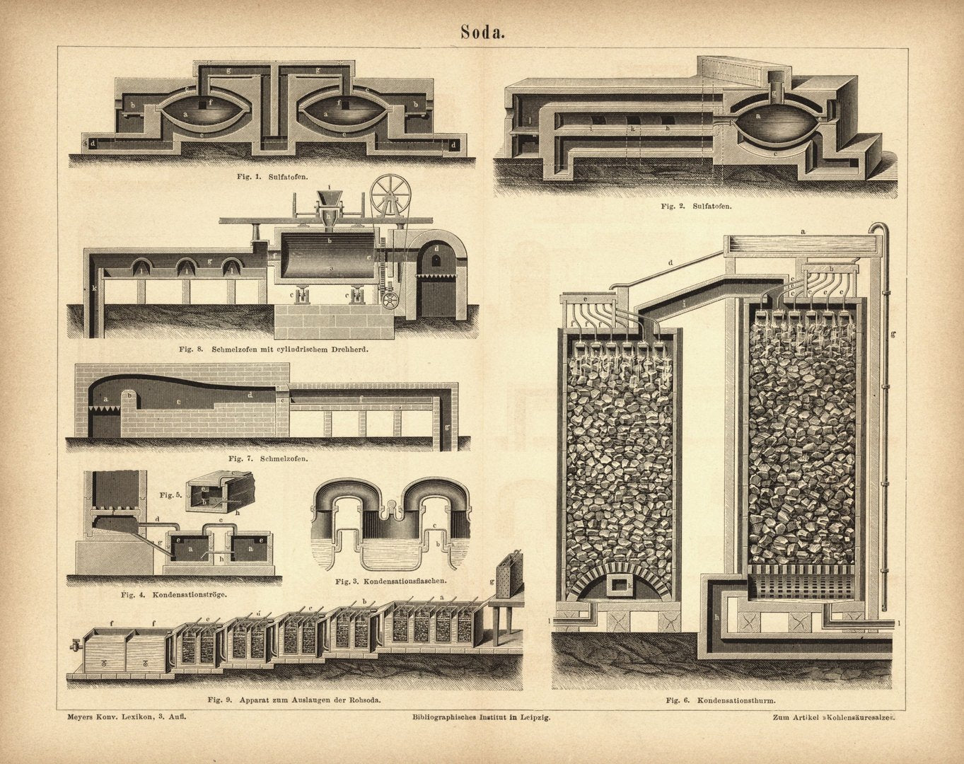 Soda. Buchillustration (Stich) von 1878