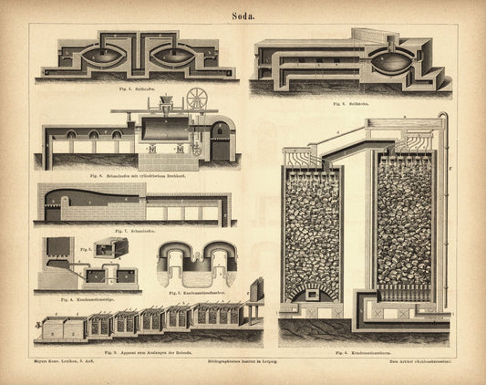 Soda. Buchillustration (Stich) von 1878