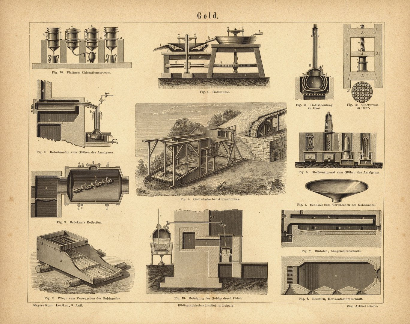 Gold, Goldwäsche. Buchillustration (Stich) von 1876