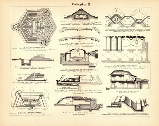 Festungsbau. Buchillustration (Stich) von 1895